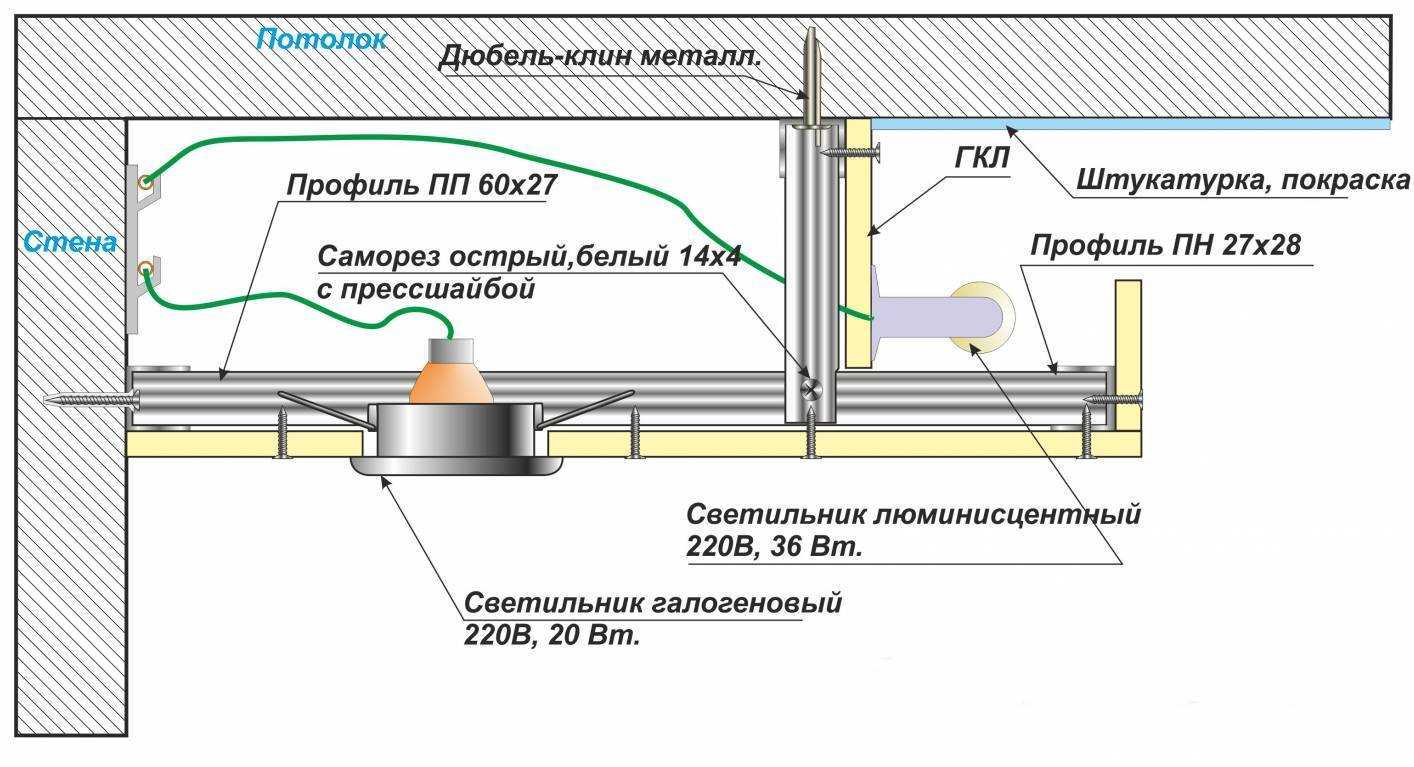 Парящий потолок из гипсокартона с подсветкой: подшивной и скрытый своими руками