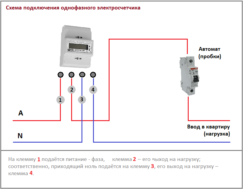 Устанавливаем электросчетчики на столбах на выгодных условиях от «электромонтаж-профи»