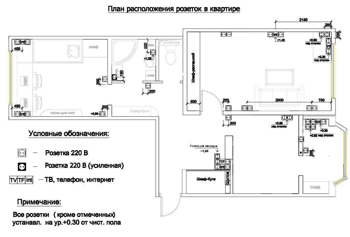 На какой высоте располагать розетки и выключатели? | домфронт
