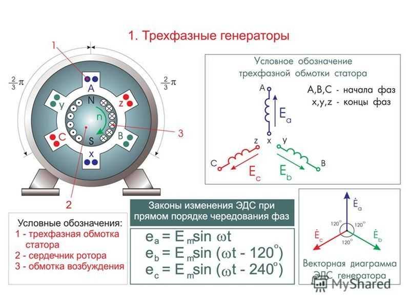 Основы электроники. урок №1: начало