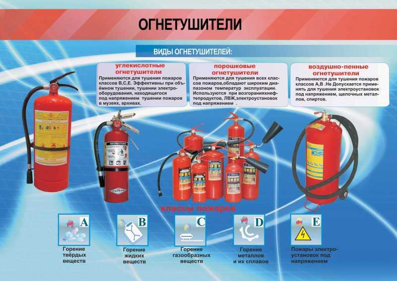 Каким огнетушителем нельзя тушить электрооборудование под напряжением? - справочная информация