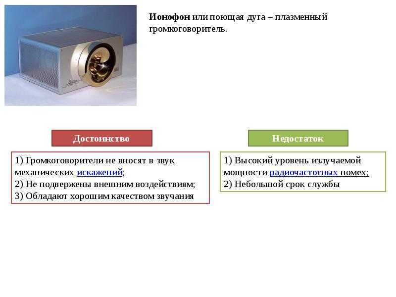 Какие типы наушников бывают