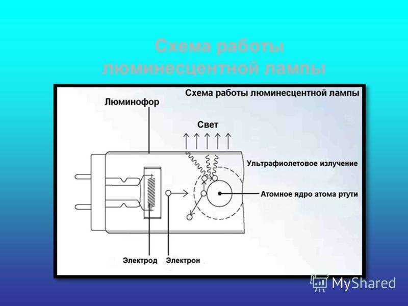 Схемы подключения люминесцентных ламп: обзор популярных методов