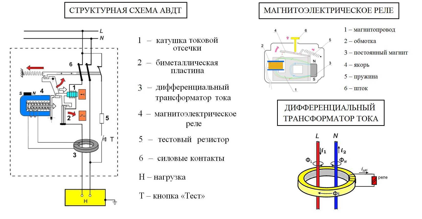 Устройство защитного отключения (узо) – что такое, какими функциями обладает