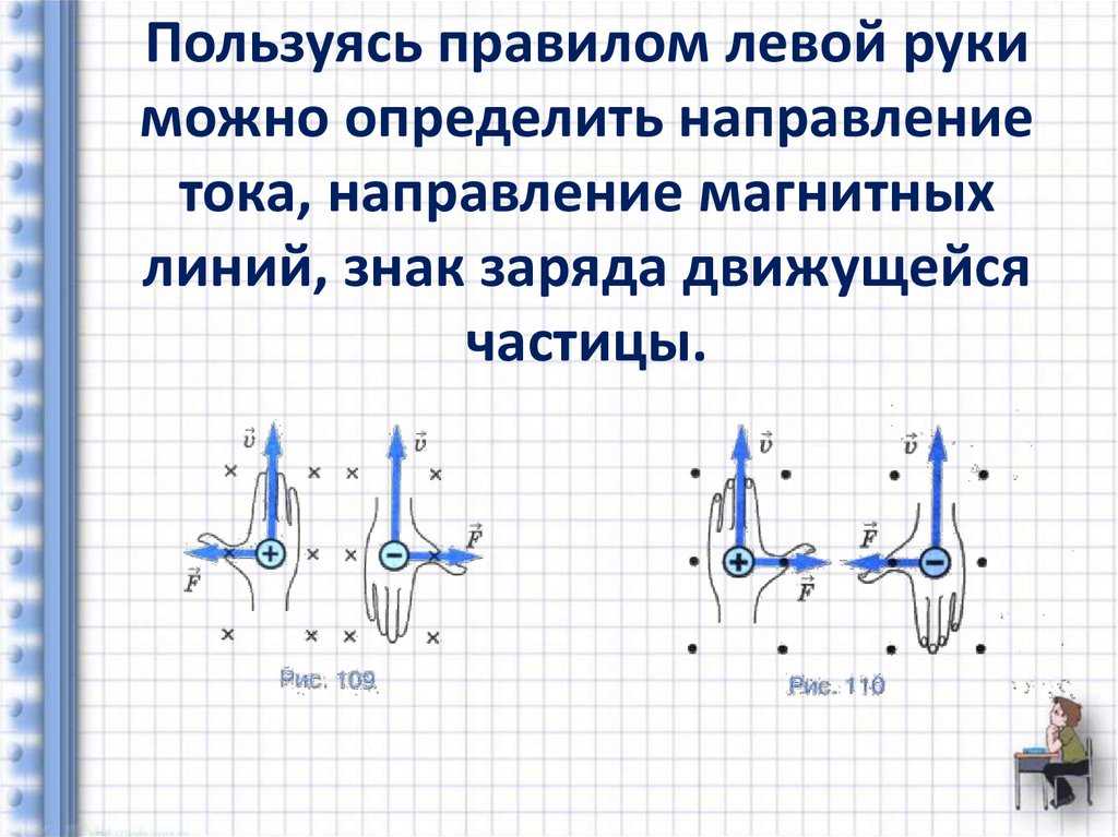 Правило левой руки: примеры задач, формулы, объяснение