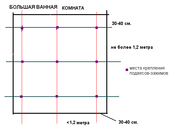 Как организовать освещение в ванной: схемы проводки, типы ламп
