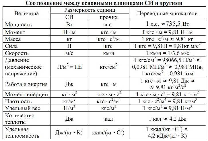 Что измеряют в джоулях