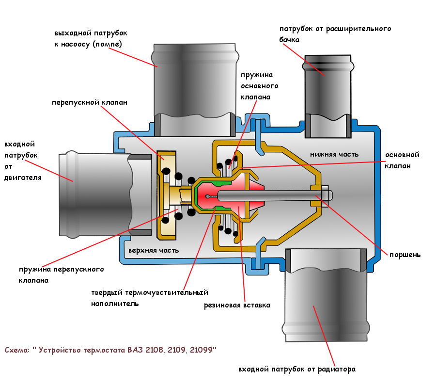 Датчик температуры lm35