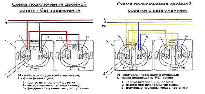 Как выбирается и подключается наружная розетка тройная