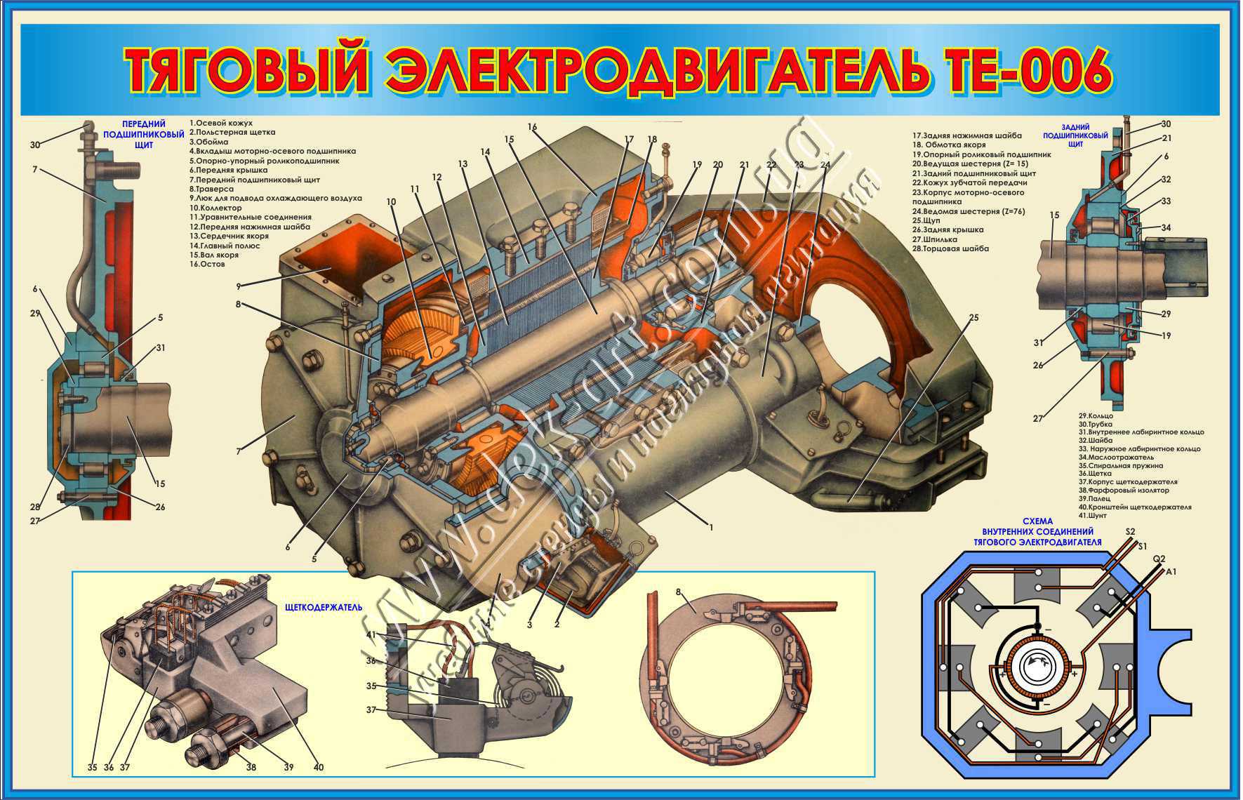 Особенности тягового электродвигателя, принцип функционирования