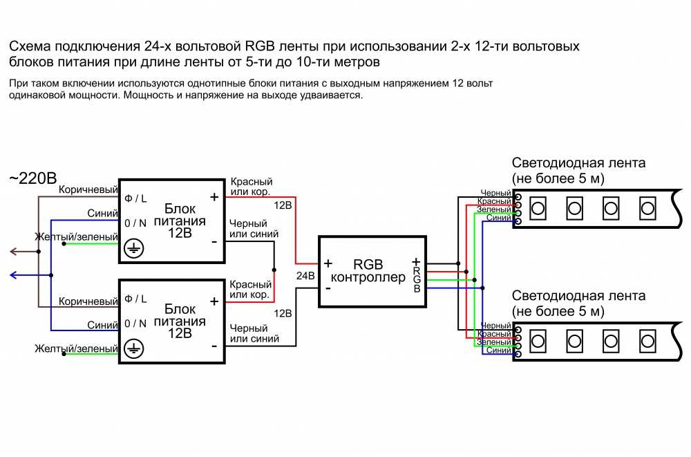 Как выбрать блок питания для светодиодной ленты. формула расчета мощности.