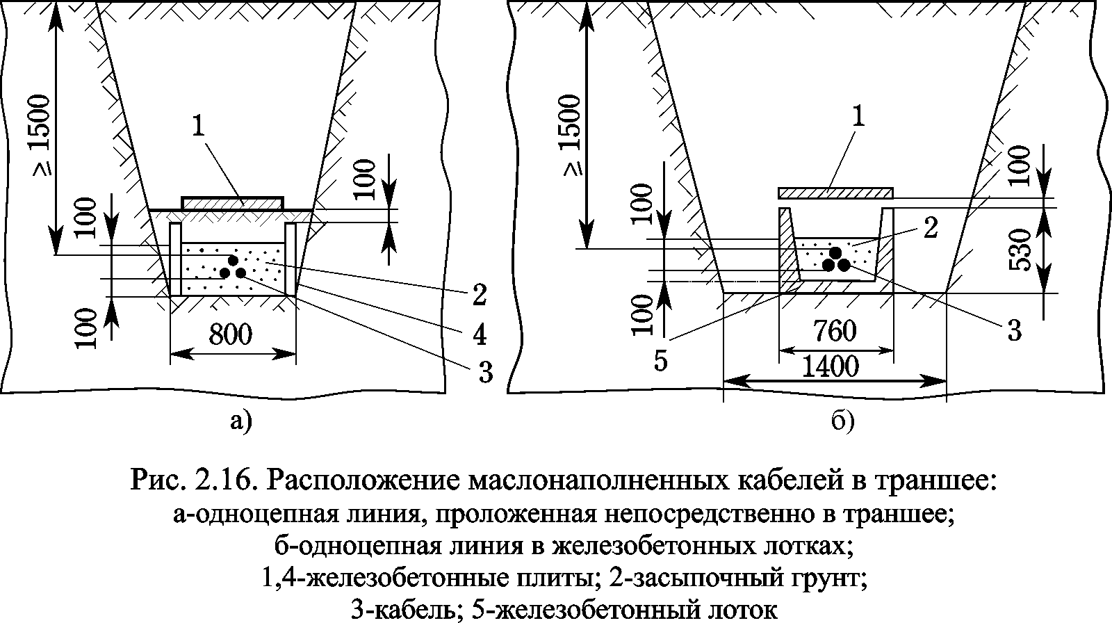 Пуэ 7. глава 2.1. электропроводки