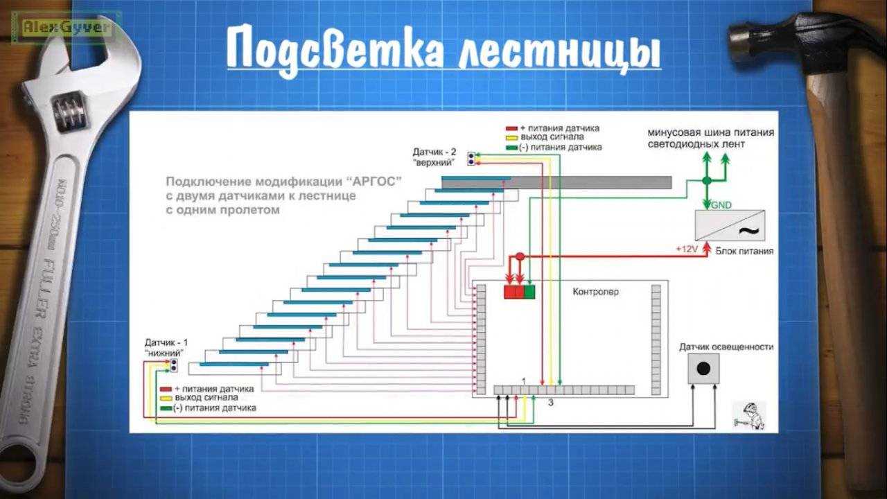 Подсветка лестницы светодиодной лентой