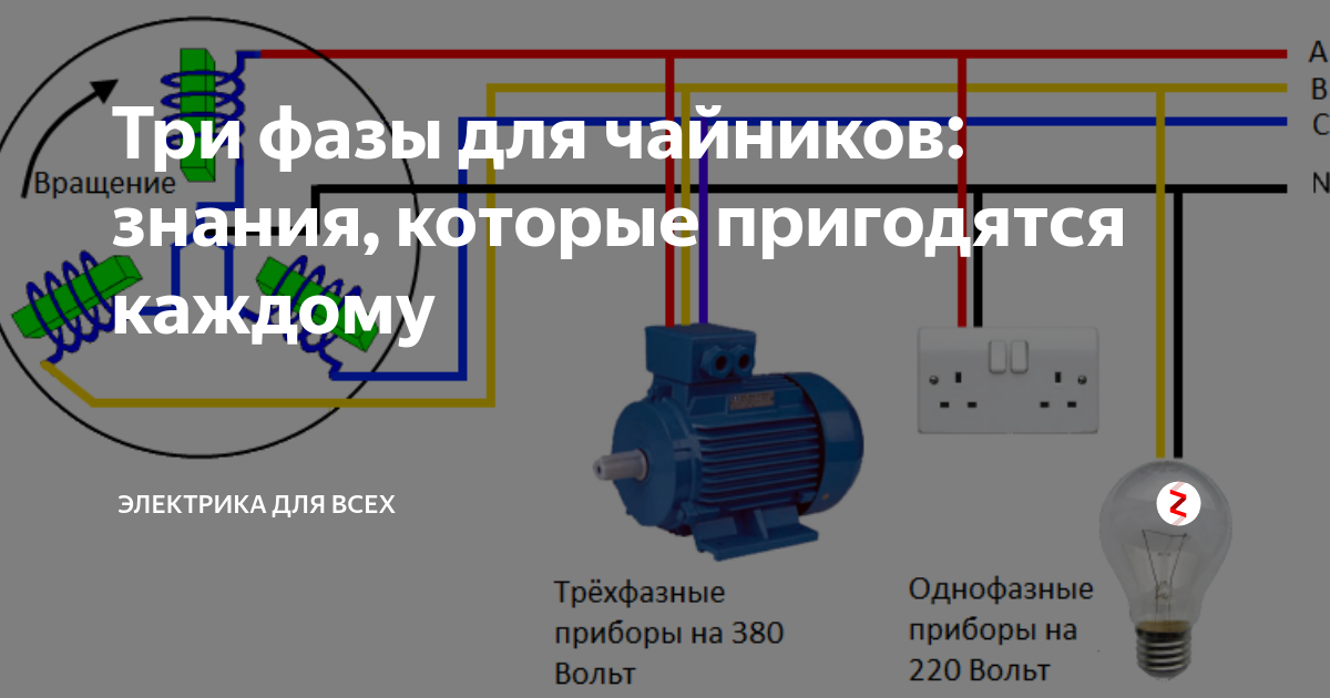 Фаза, ноль, земля - простое объяснение
