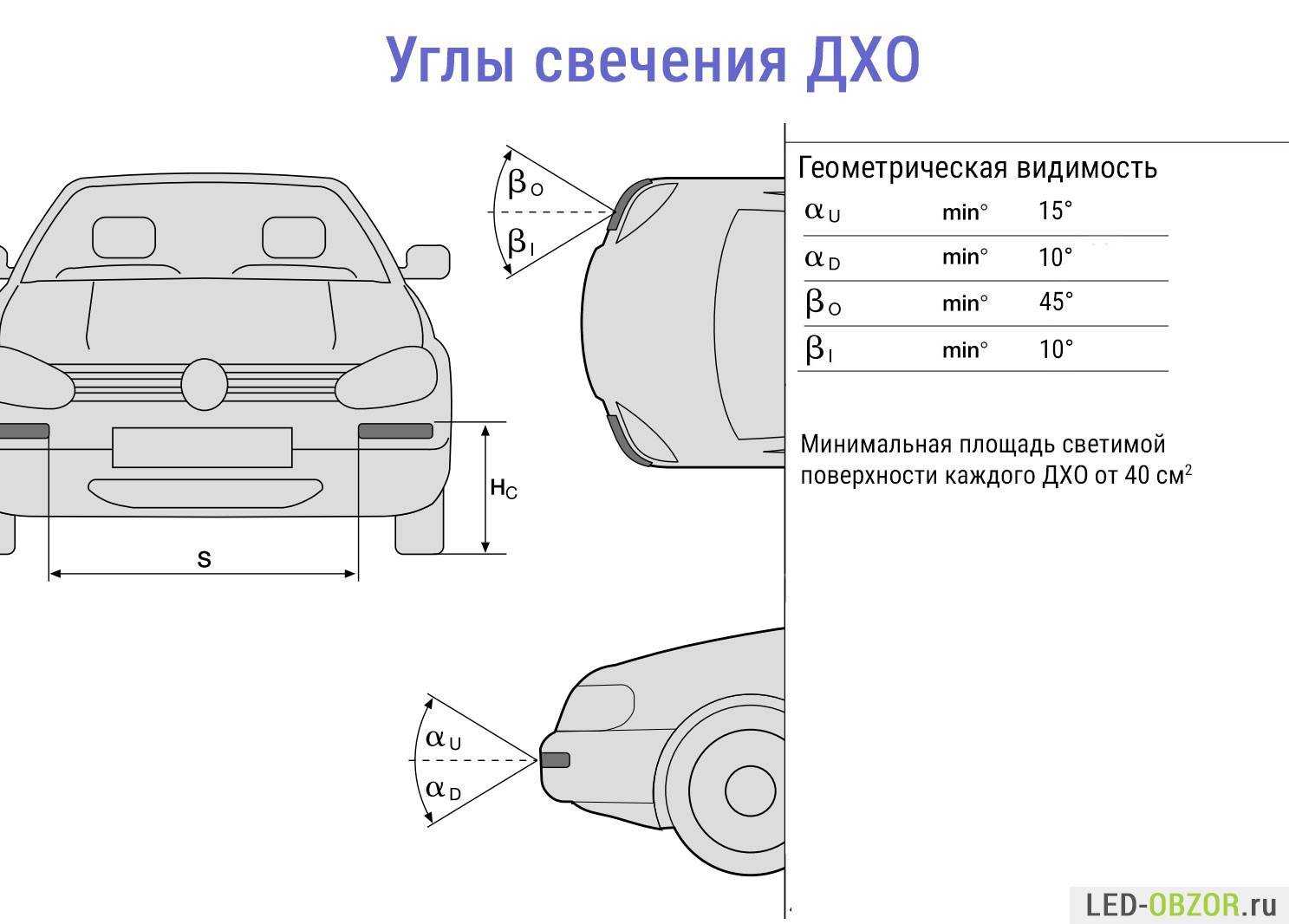 Правила установки дхо и основные способы. особенности монтажа, гост и пдд