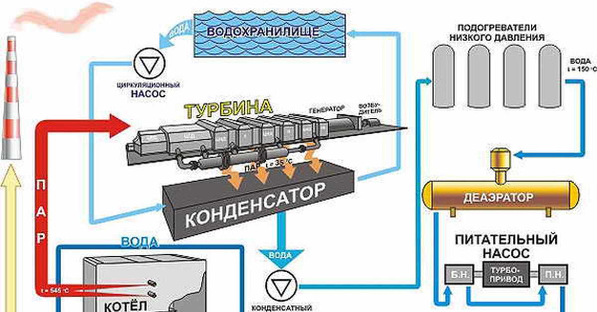 Блог об энергетике
