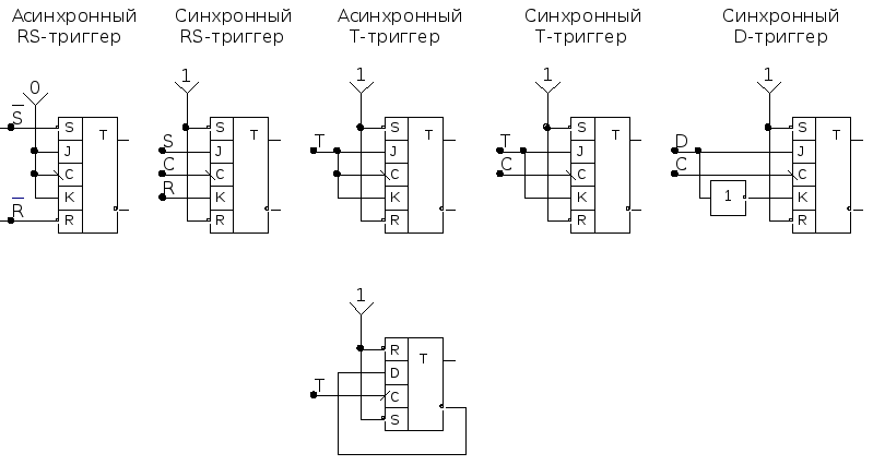 Логические триггеры: схемы, типы, устройство, назначение