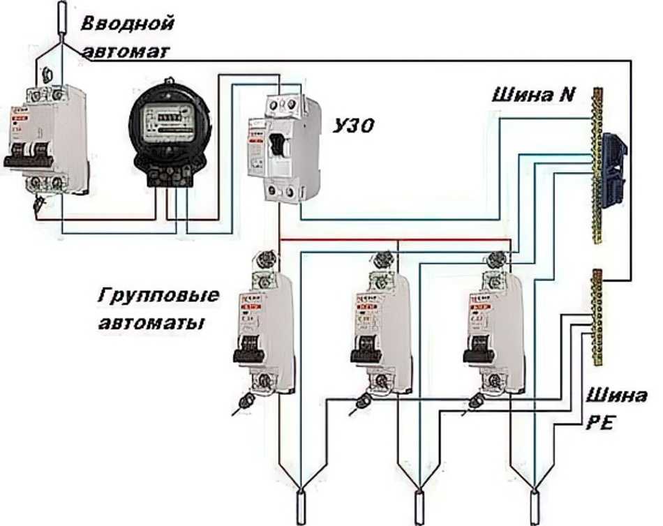 Законна ли установка электросчётчика на столбе