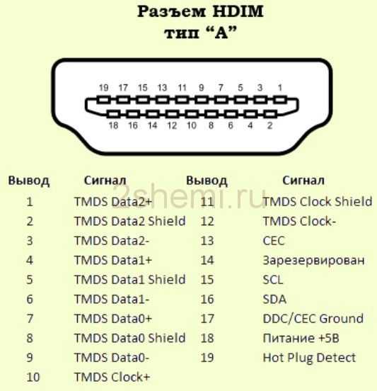 Hdmi кабель схема распайки - вместе мастерим