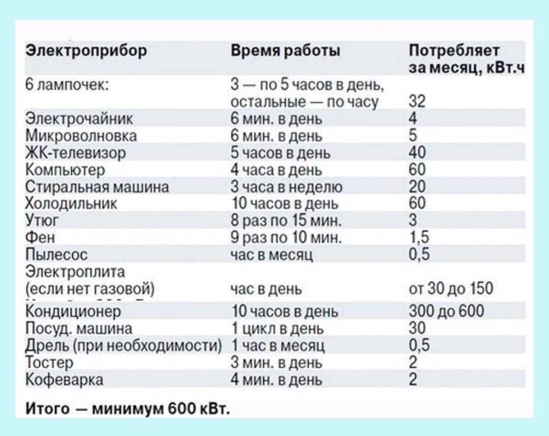 Как правильно выбрать электрический чайник? подробная инструкция для покупателей
