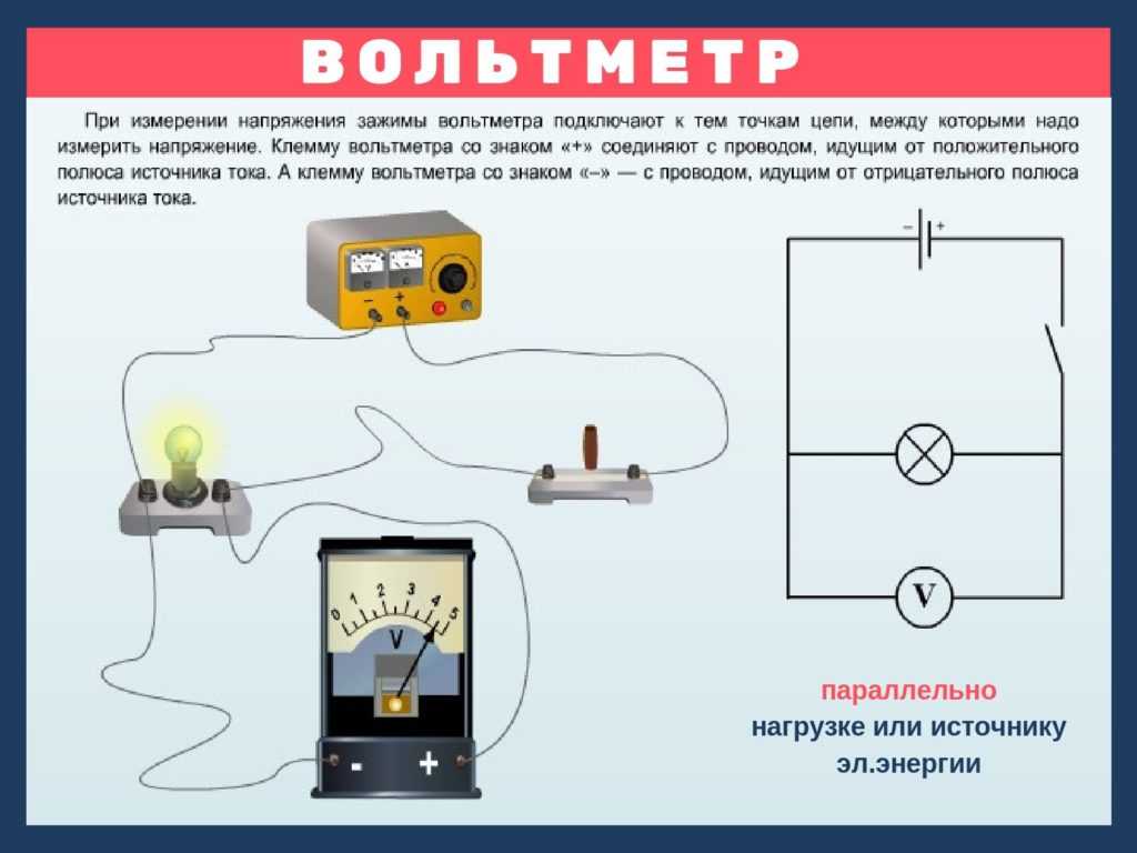Амперметр – что измеряет, физическая величина, формула и определение кратко (8 класс)
