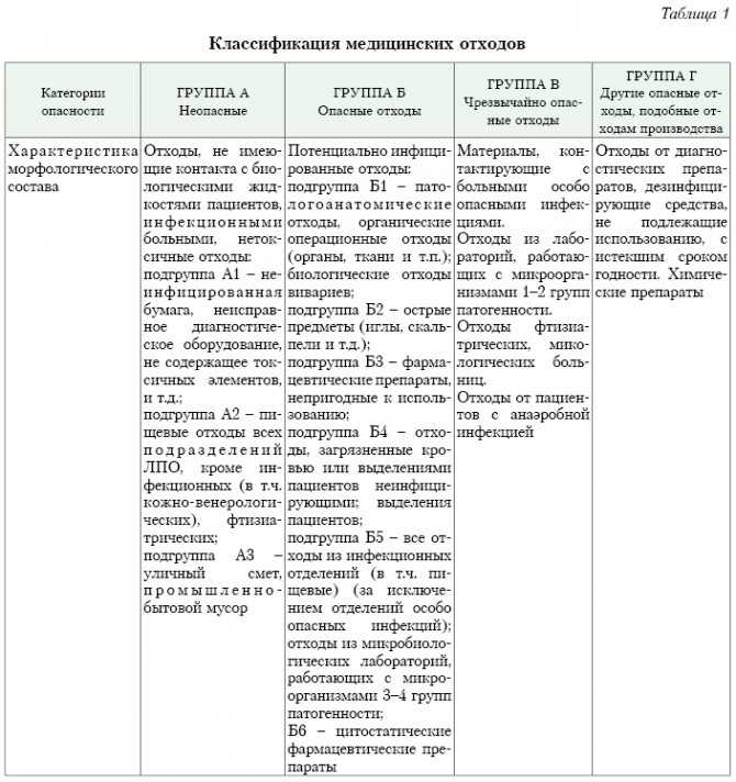 Правила хранения и утилизации люминесцентных ламп