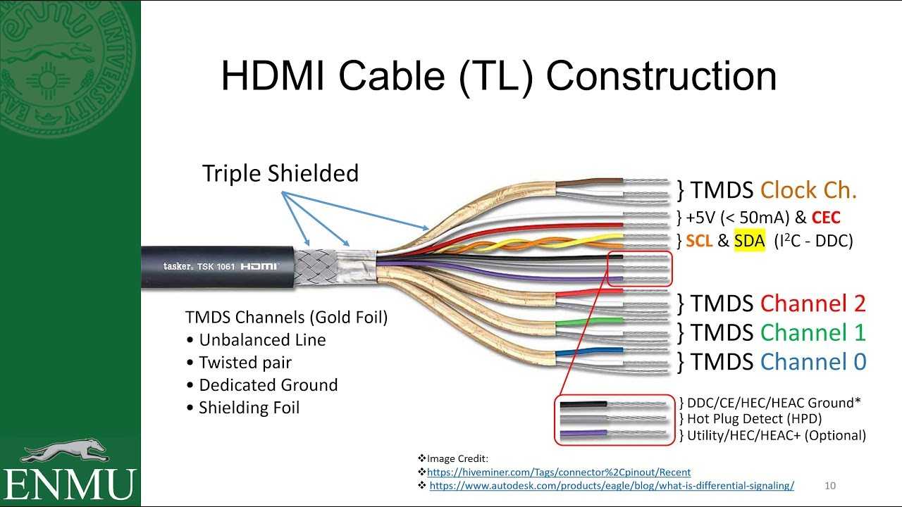 Все о hdmi кабеле: для чего нужен, устройство, версии, схема, как пользоваться