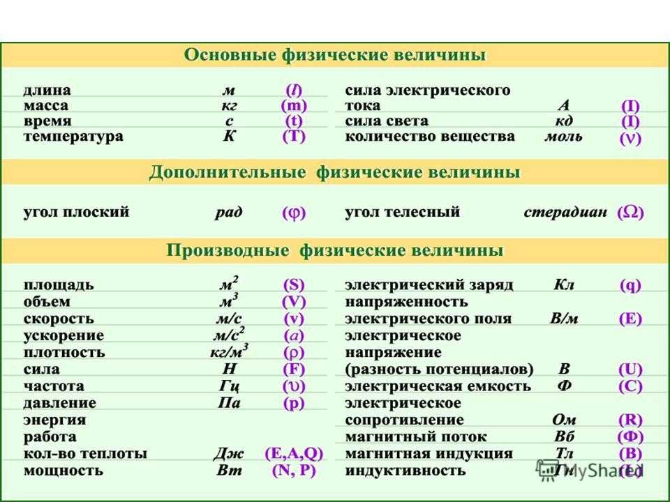 Пересчет ккал в кдж. правила расчета ккал для эффективного похудения