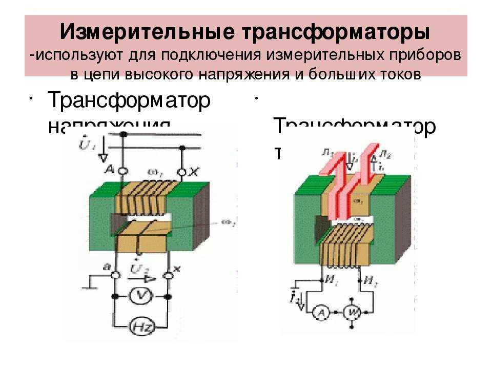 Трансформатор. холостой и рабочий ход трансформатора. передача и потребление электроэнергии