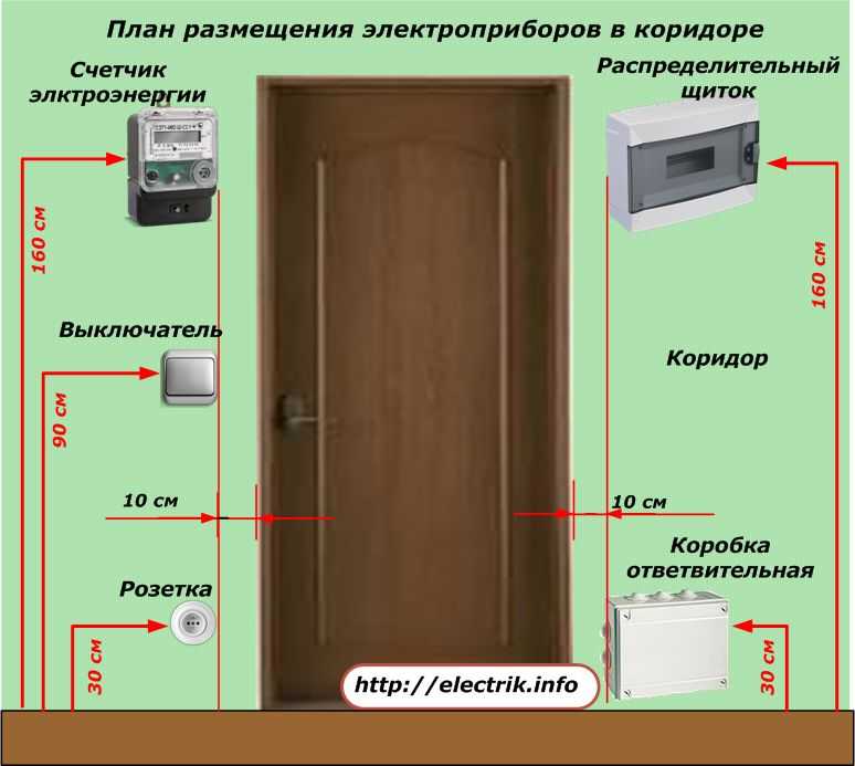 Размещение розеток и выключателей по евростандарту