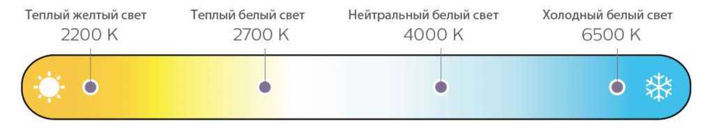 Таблица цветовой температуры светодиодных ламп
