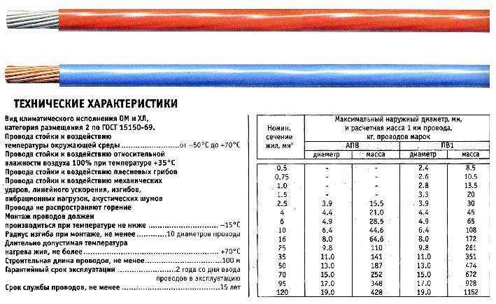Область применения и технические характеристики провода пв-3