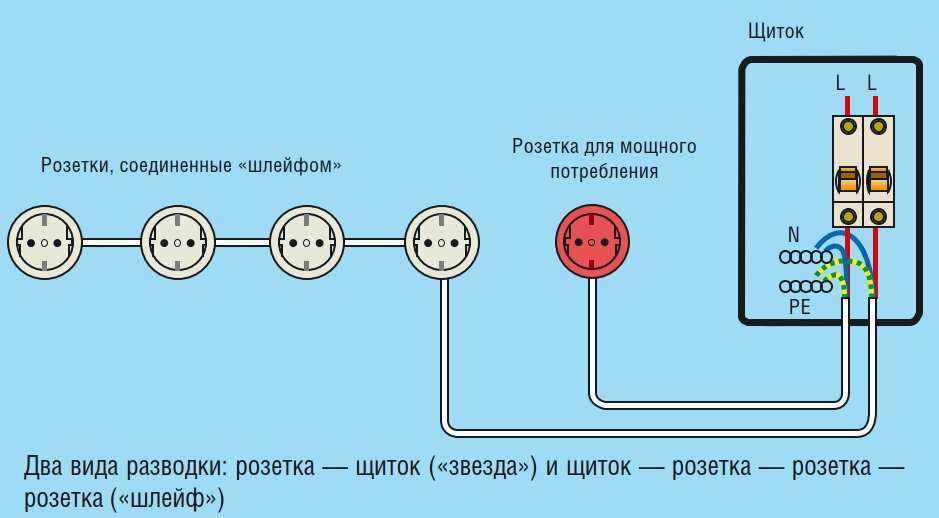 Как установить тройную розетку в стену