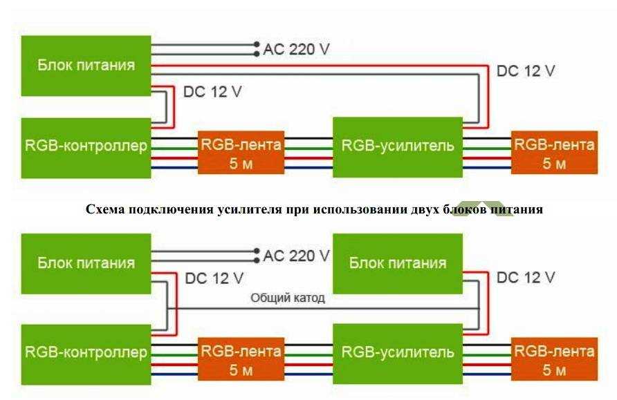 Схемы подключения rgb светодиодной ленты через контроллер