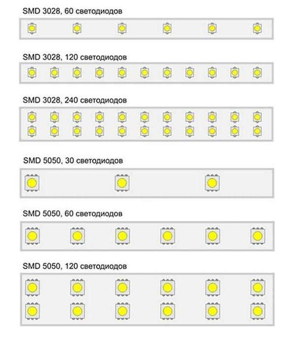 2 яркие светодиодные ленты smd 5630, 5730 - отличия, характеристики, сравнение, монтаж.