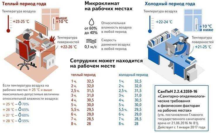 Контейнер для хранения люминесцентных ламп: особенности и правила использования