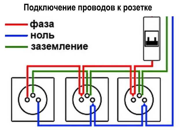 Тройная розетка: преимущества перед одинарной, особенности подключения варианта "внутренняя"