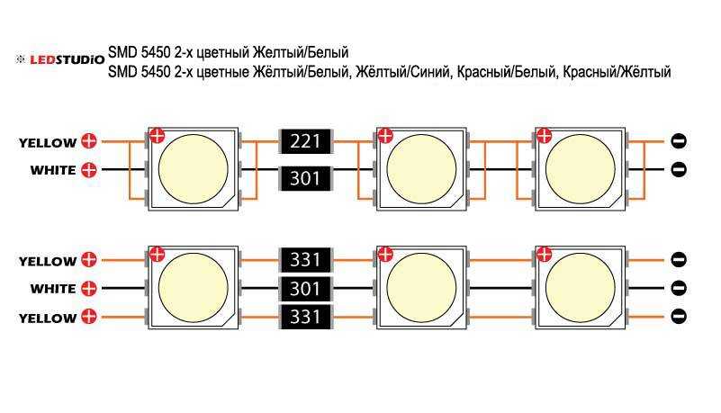 Характеристики и отличия светодиодных лент smd 2835.