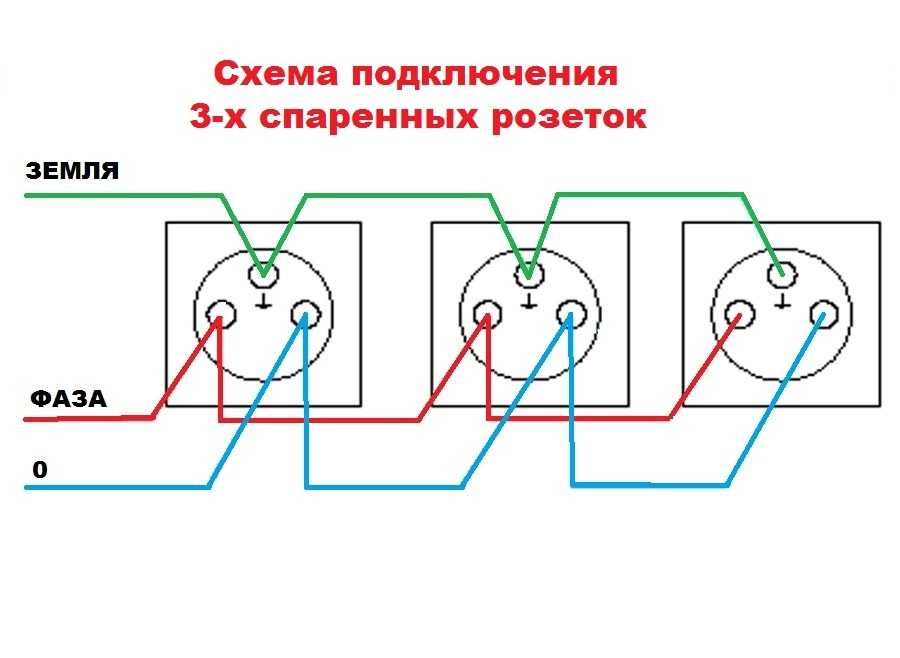 Как подключить и установить usb-розетку в квартире?