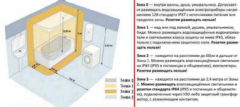 Как сделать монтаж электропроводки в ванной комнате: схема разводки кабеля