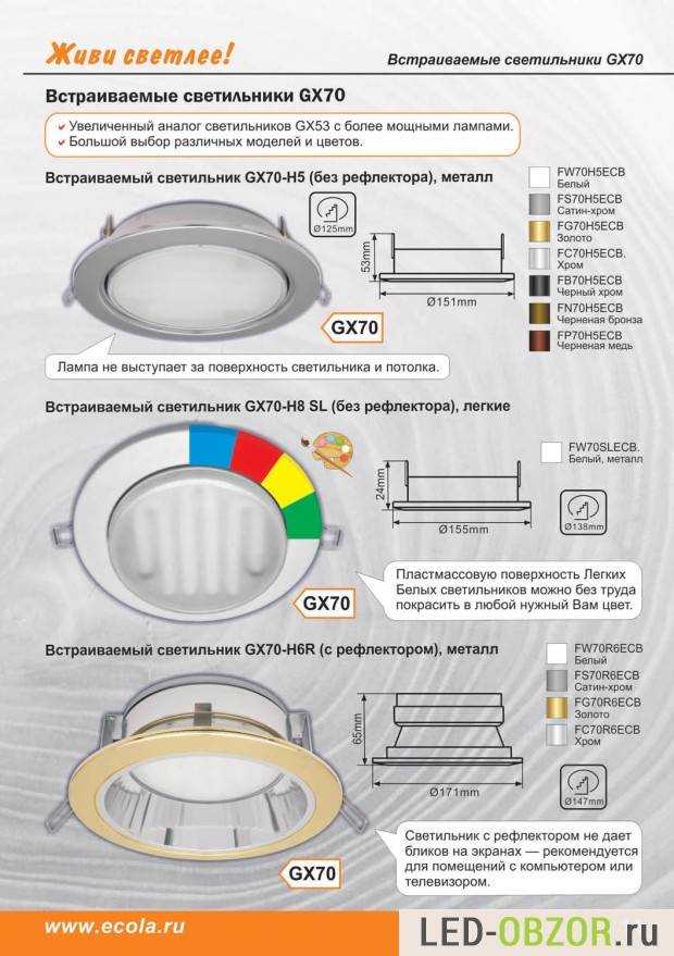 Встраиваемые светильники светодиодные потолочные