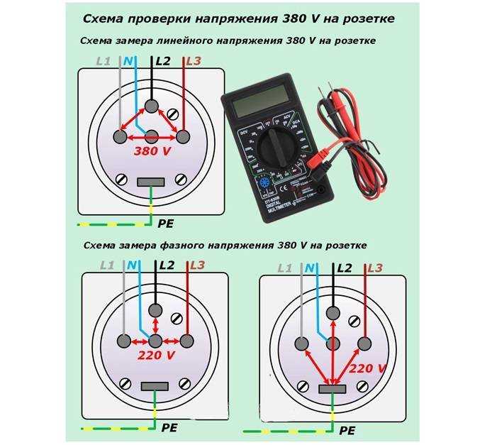 Розетка 380 в: технические характеристики