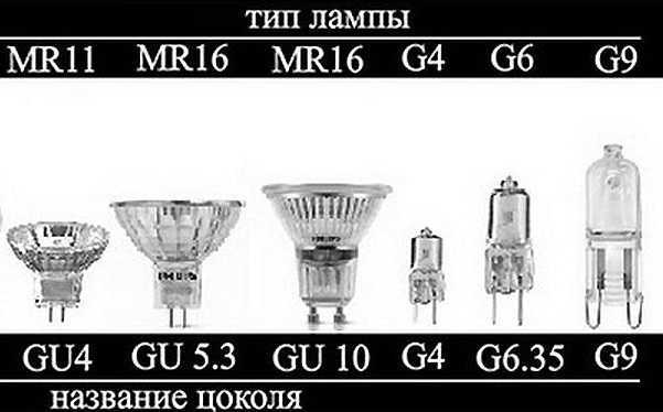 Какие бывают типы цоколей у лампочек