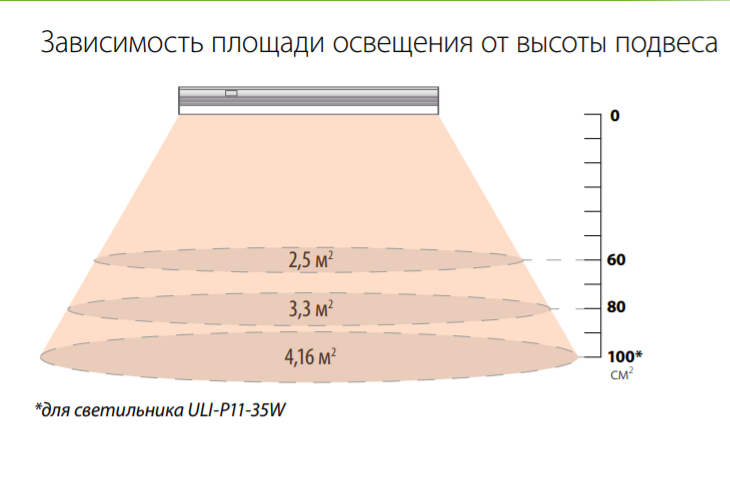 Как выбрать мощность светодиодной люстры? - стройка от а до я
