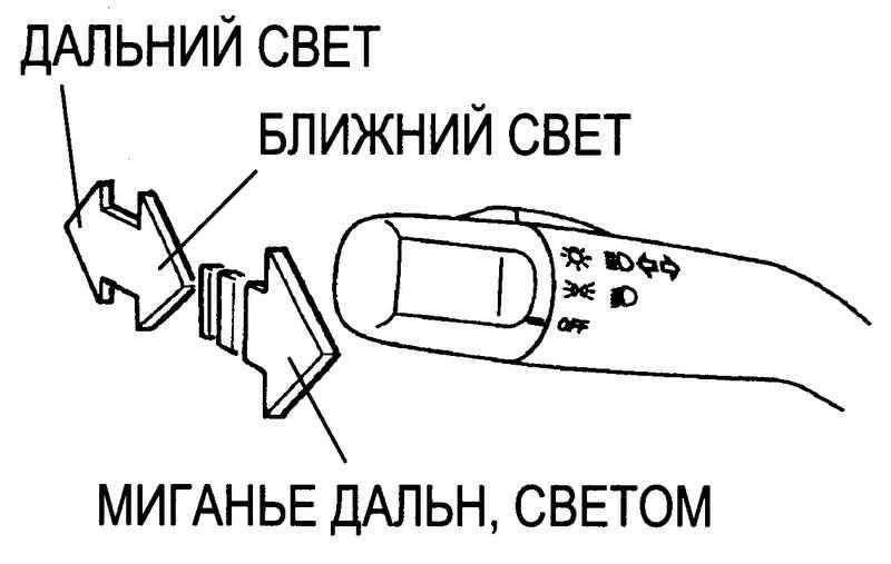 Регулировка ближнего и дальнего света фар своими руками