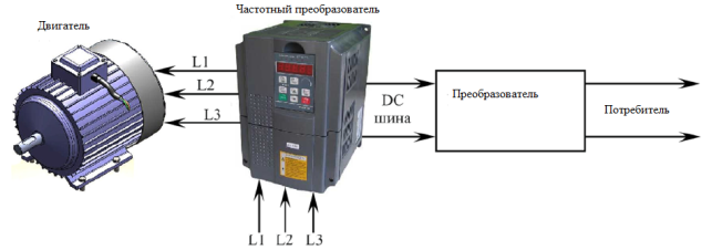 Частотный преобразователь для электродвигателя: назначение, принцип работы, схемы подключения