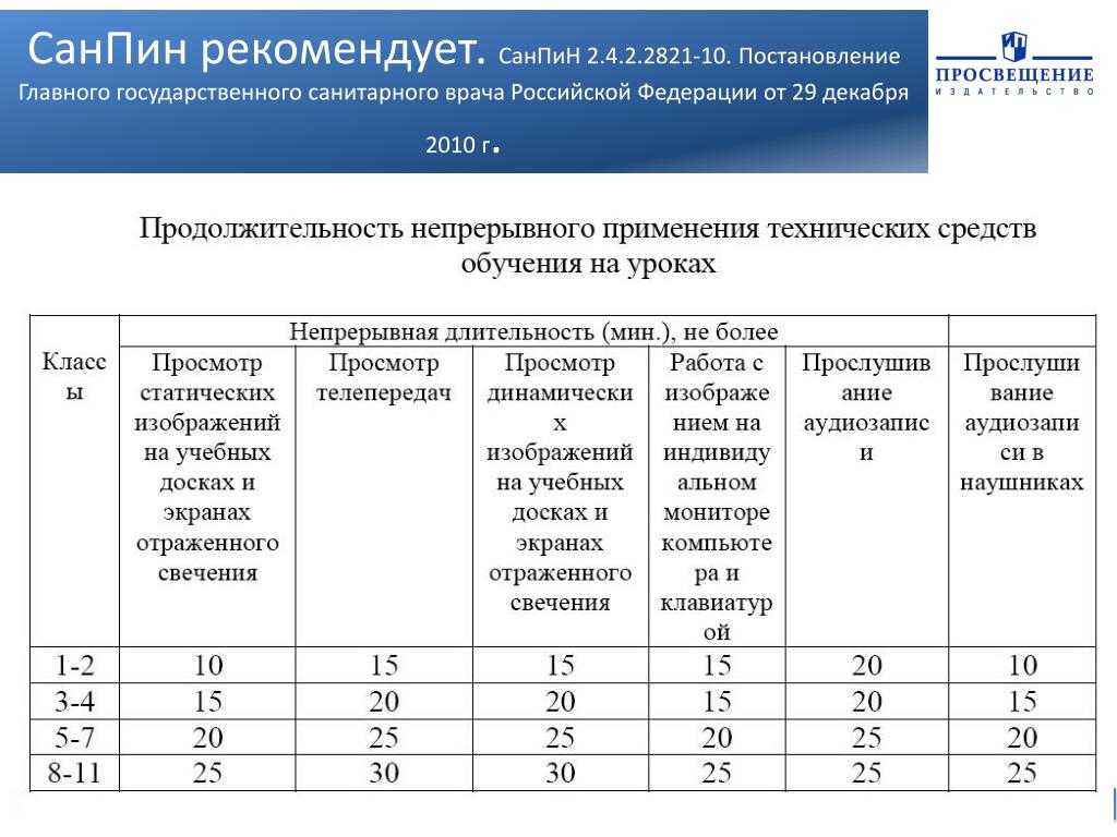 Освещение в рабочем кабинете: нормы освещенности офисных помещений