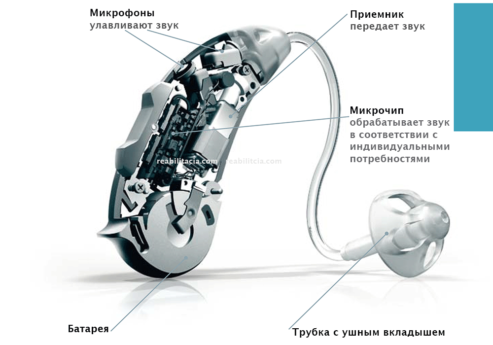 Слуxовой аппарат на микросхеме - электрика