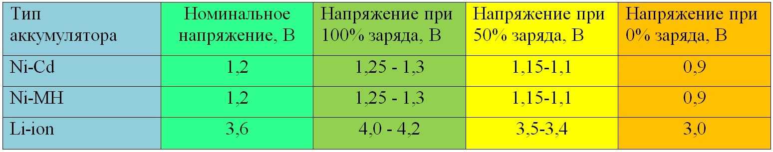 Как правильно заряжать ni-cd и ni-mh аккумуляторы