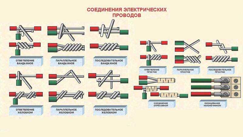 Как правильно изолировать провода изолентой?